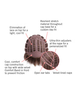 Layered Bob